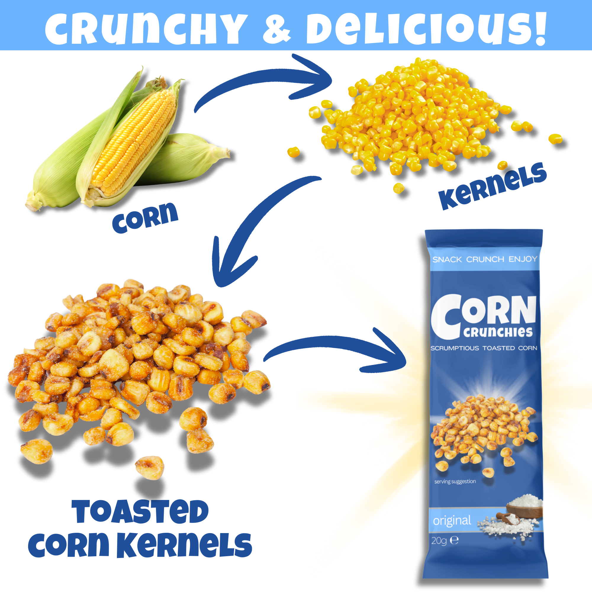 Toasted Corn Explanation - Teaser Original.png
