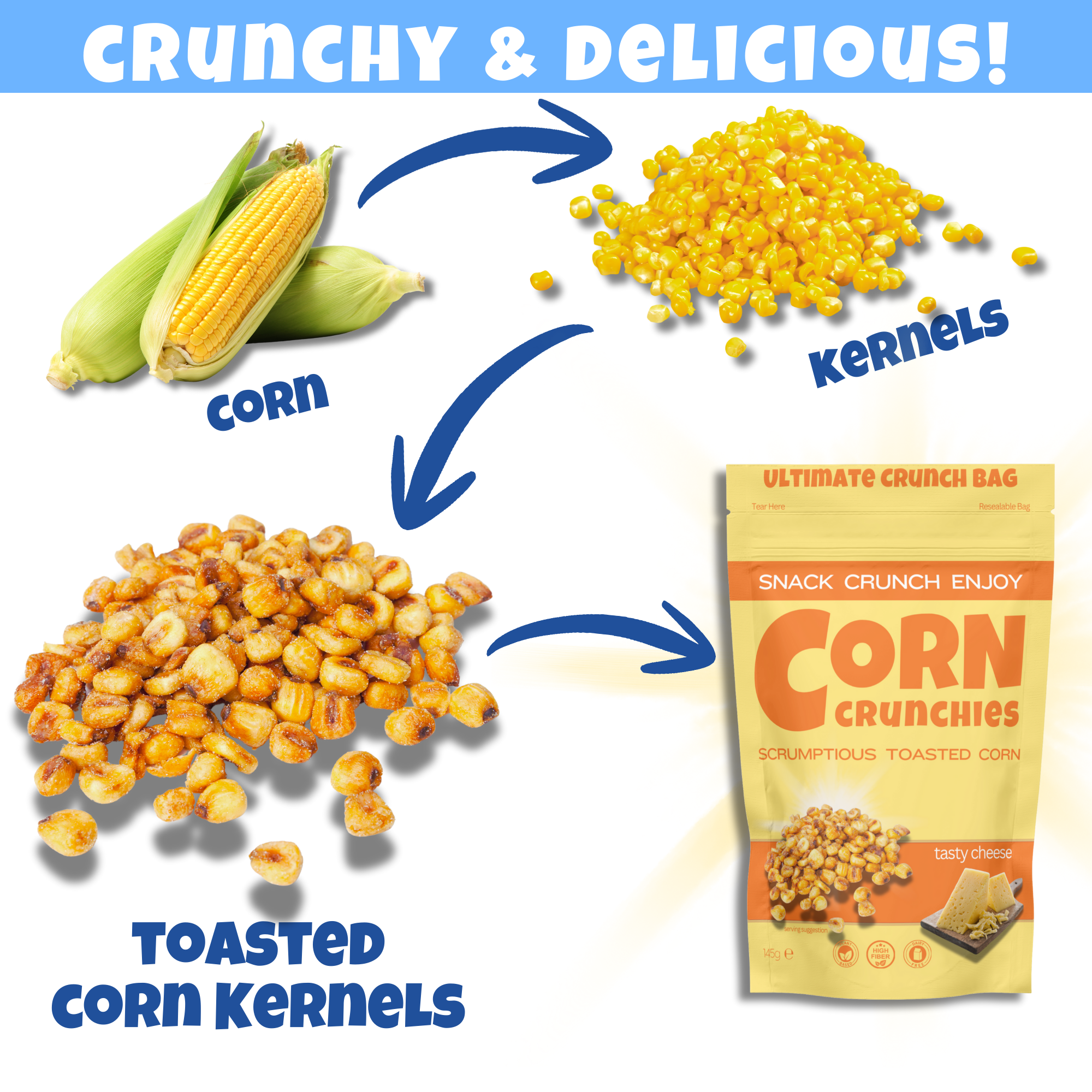 Toasted Corn Explanation - Ultimate Cheese.png