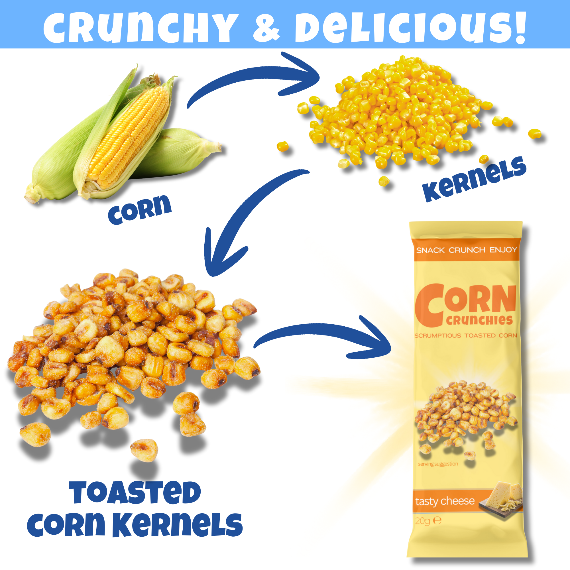Toasted Corn Explanation - Teaser Cheese.png