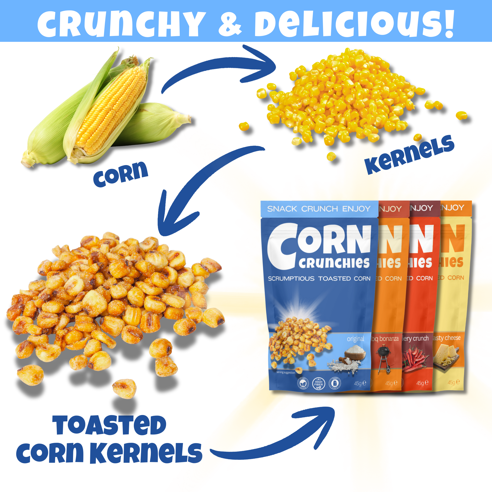 Toasted Corn Explanation - Taster Sampler.png