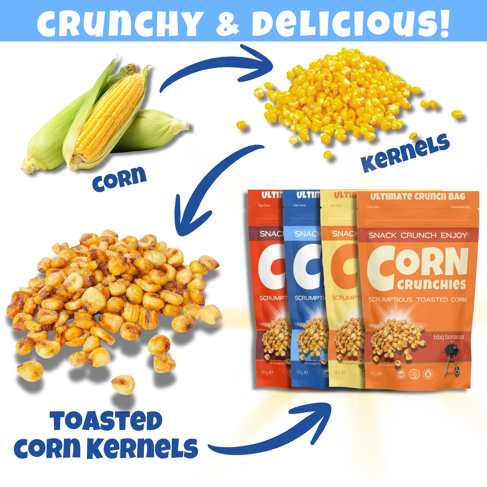 Toasted Corn Explanation - Ultimate Sampler.png