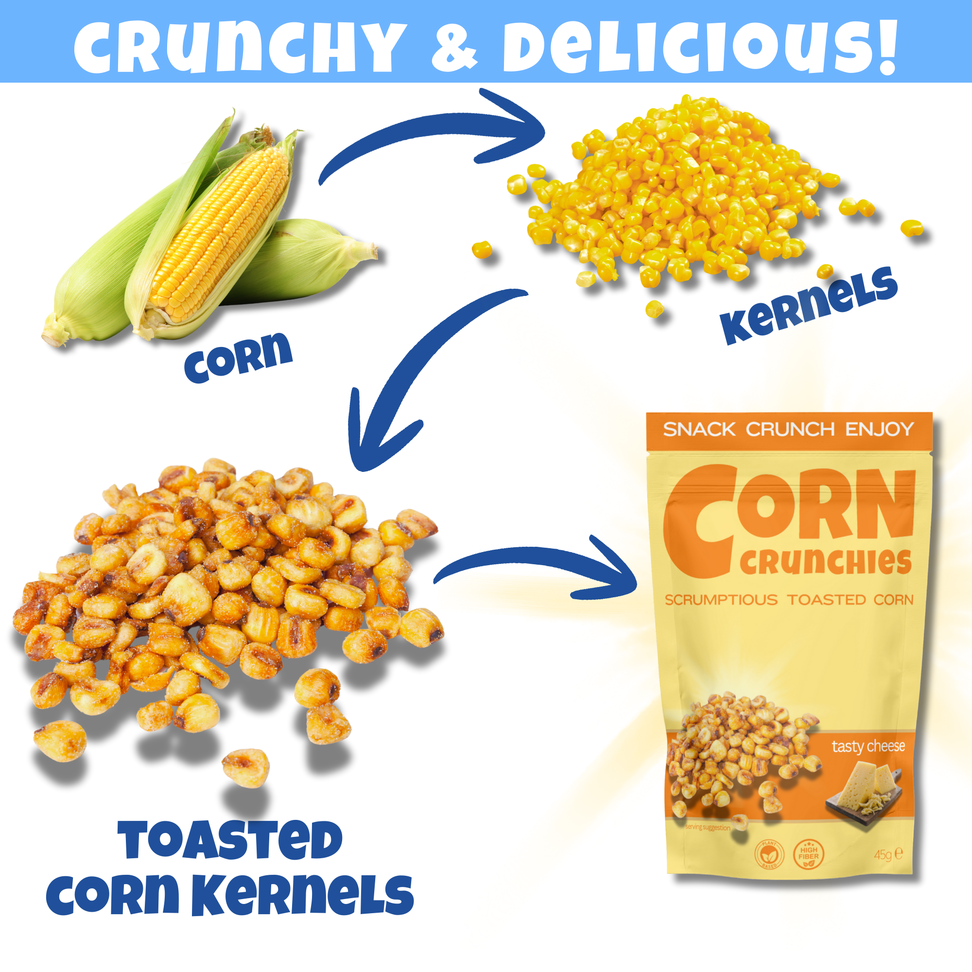 Toasted Corn Explanation - Taster Cheese.png
