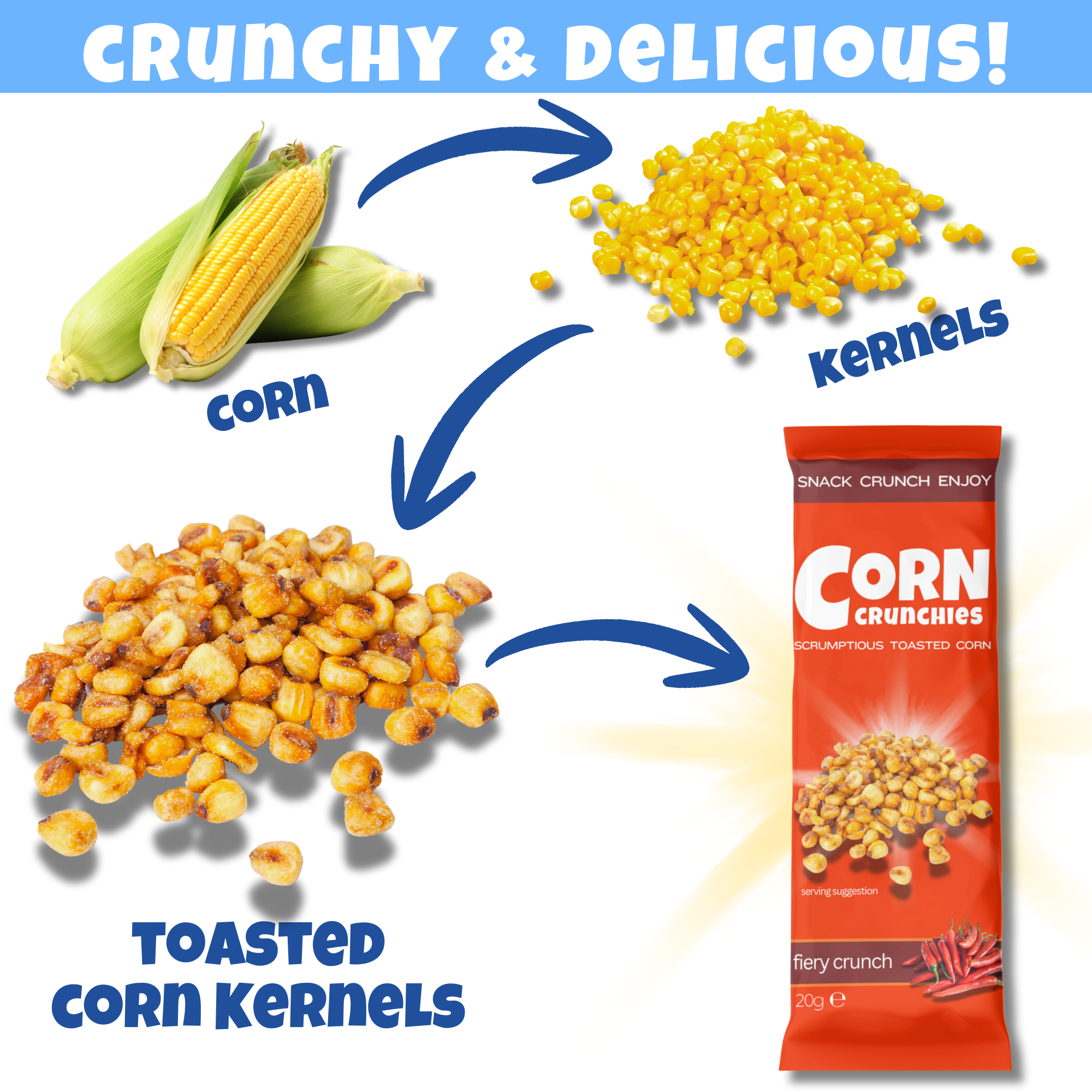 Toasted Corn Explanation - Teaser Fiery.png
