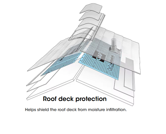 Roof Deck Protection.png
