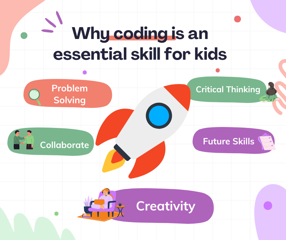 Why Coding is an Essential Skill for Kids in 2025