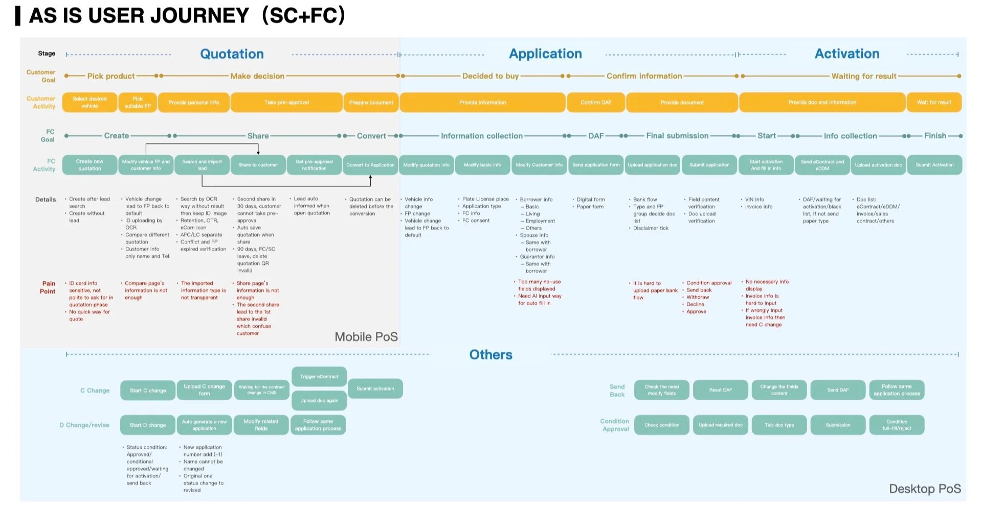 Mobile+PoS+Inception+FinalReport+_LOCAL.014.jpg