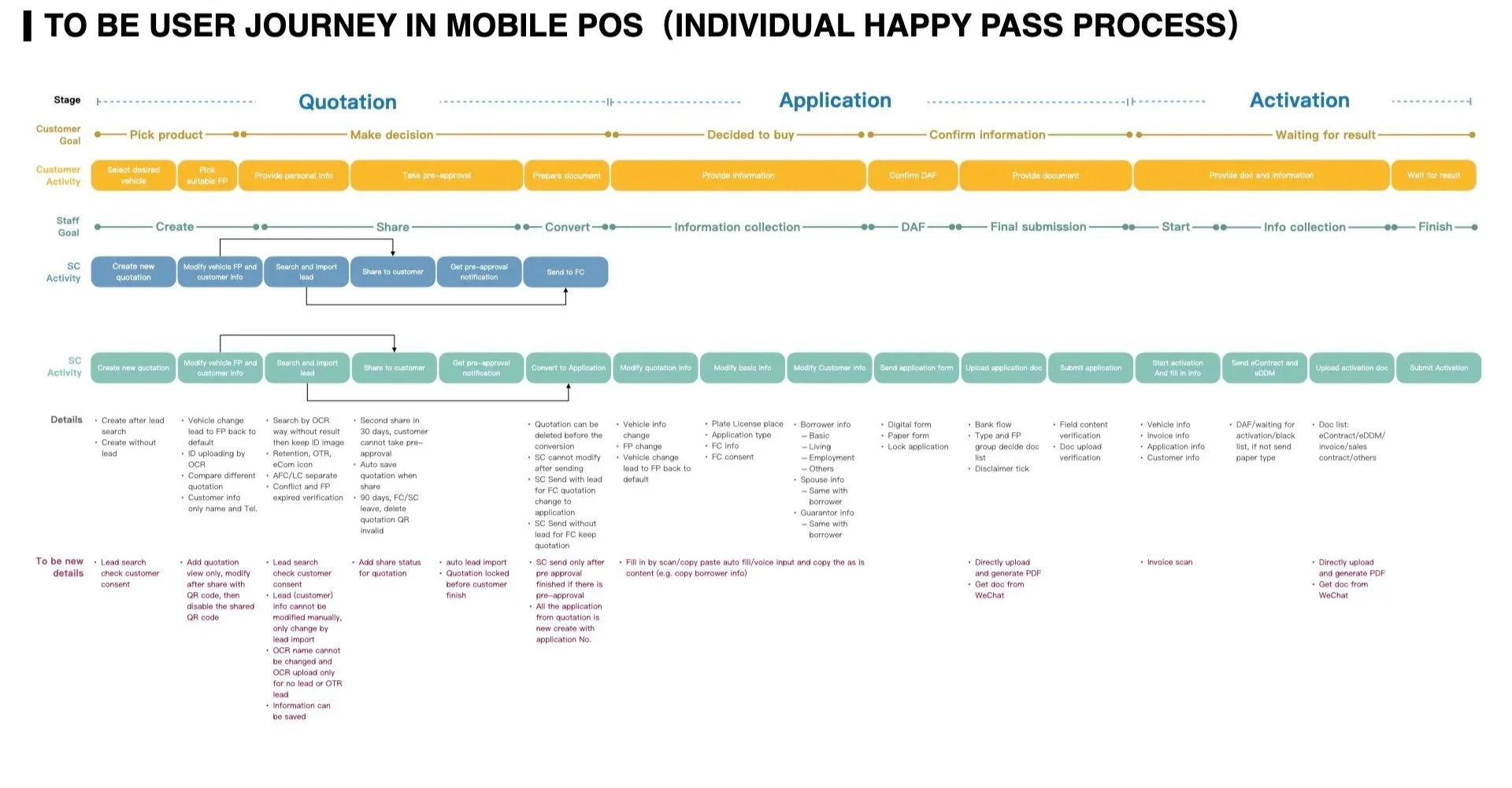 Mobile+PoS+Inception+FinalReport+_LOCAL.033.jpg