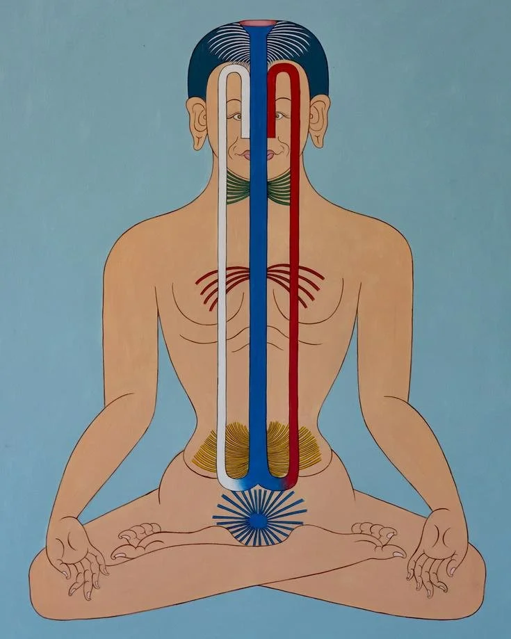 Bandha in yoga