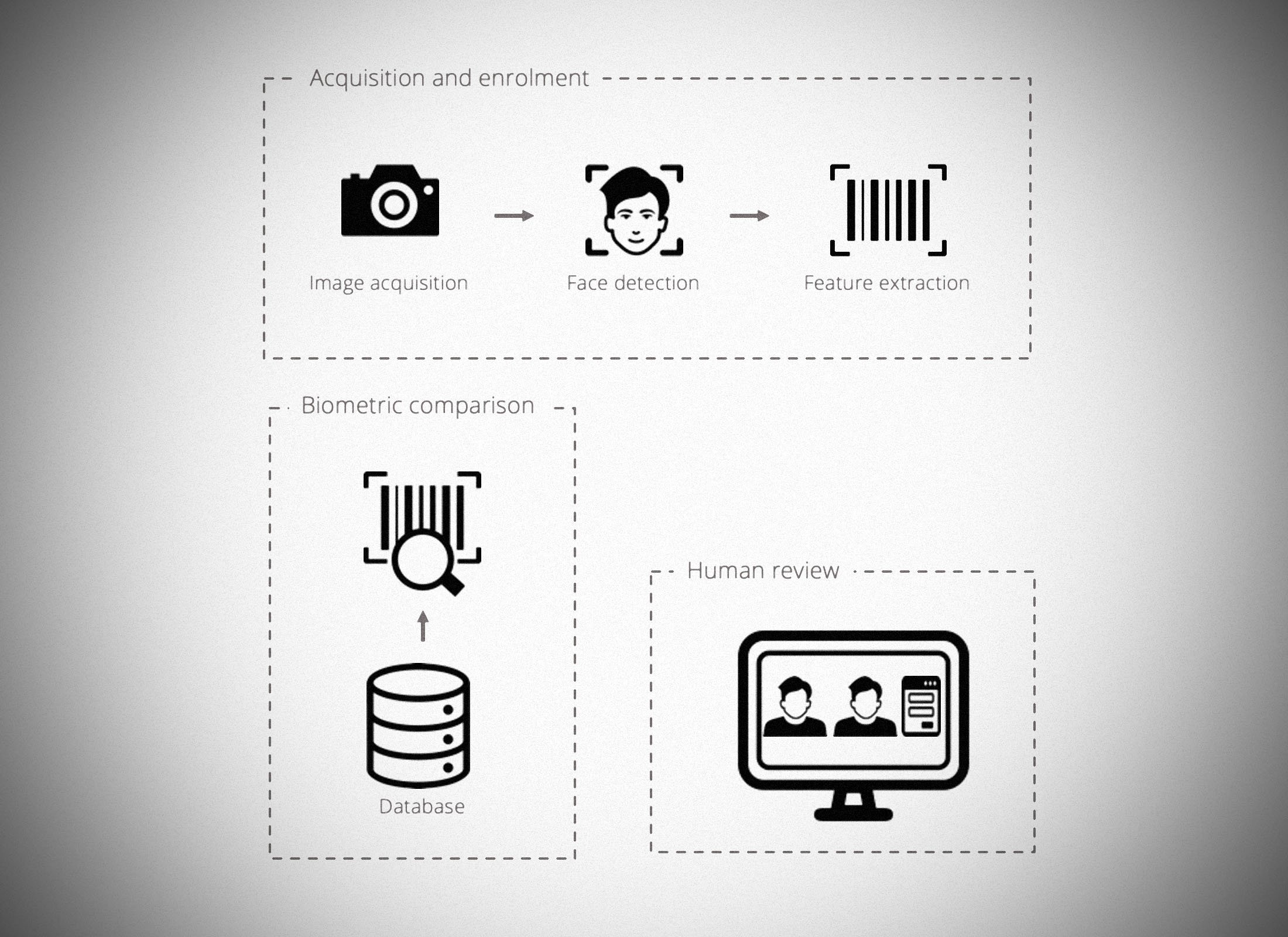 Misidentification &amp; facial recognition technology