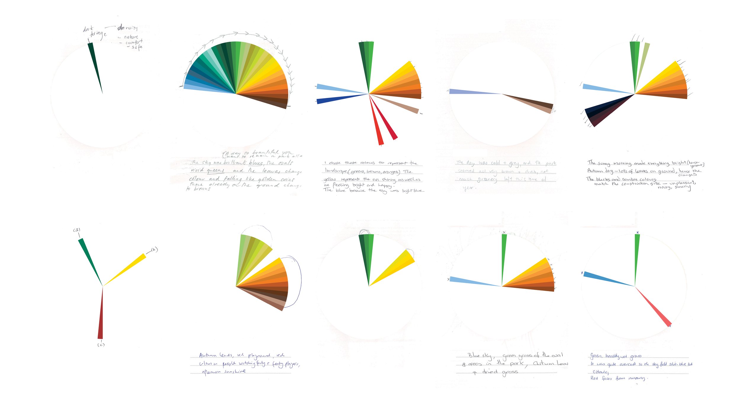 Comparing the colours from the surveys of the Edinburgh Gardens