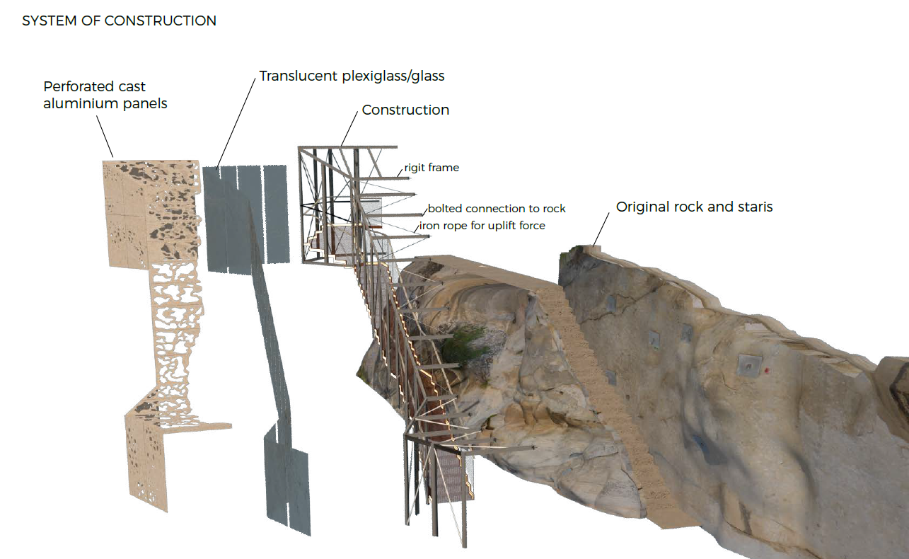Diagram of a construction system with labeled components, including perforated cast aluminum panels, translucent plexiglass/glass, framework, original rock and stairs, bolted connections to rock, and iron rope for uplift force.