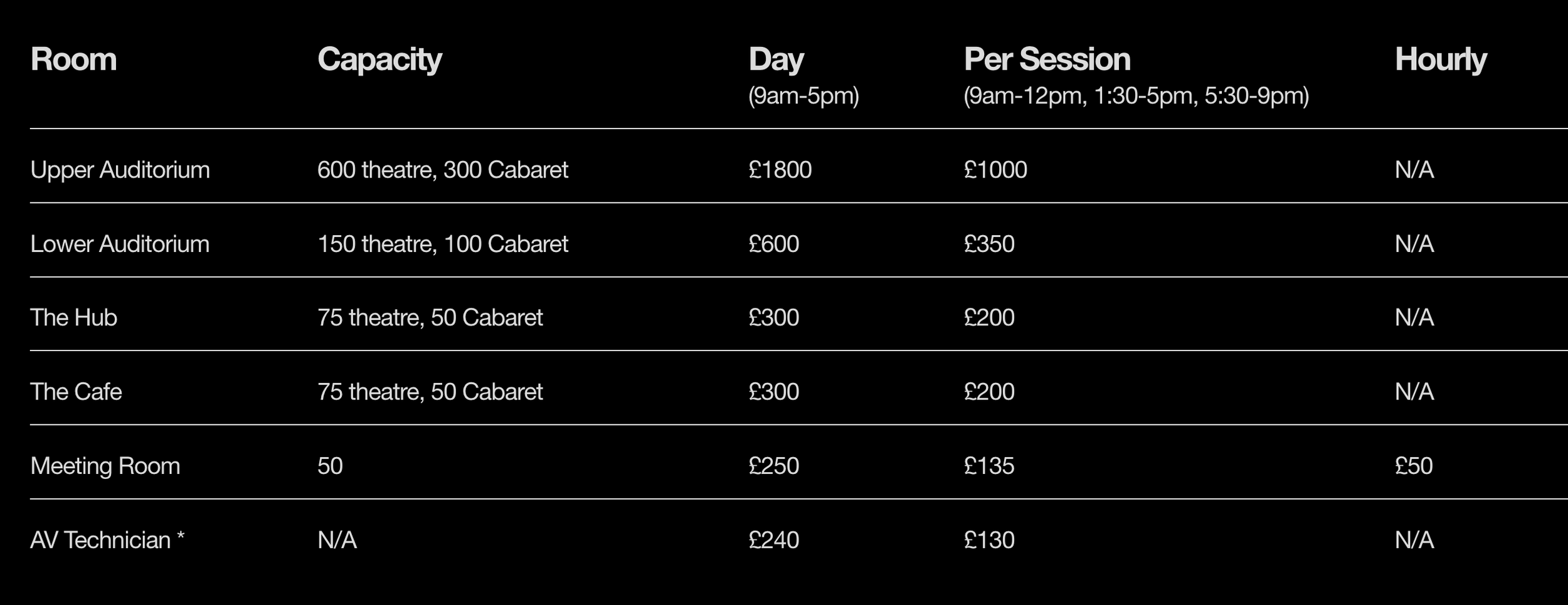 Price comparison chart for different rooms, showing capacity, day and per session prices in pounds, with a black background and white text.