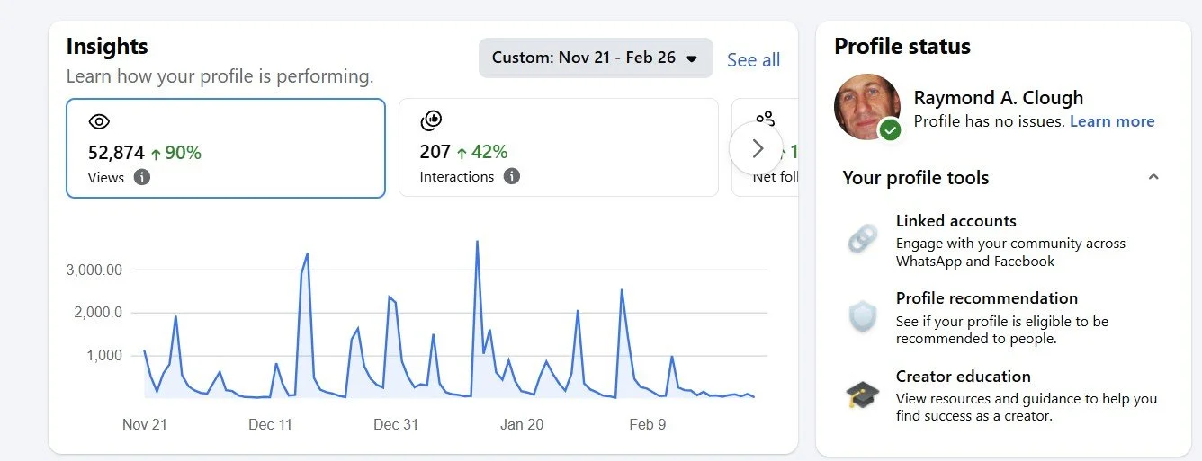 Screenshot of social media analytics dashboard showing profile insights, including views and interactions over time, and profile status details of Raymond A. Clough.