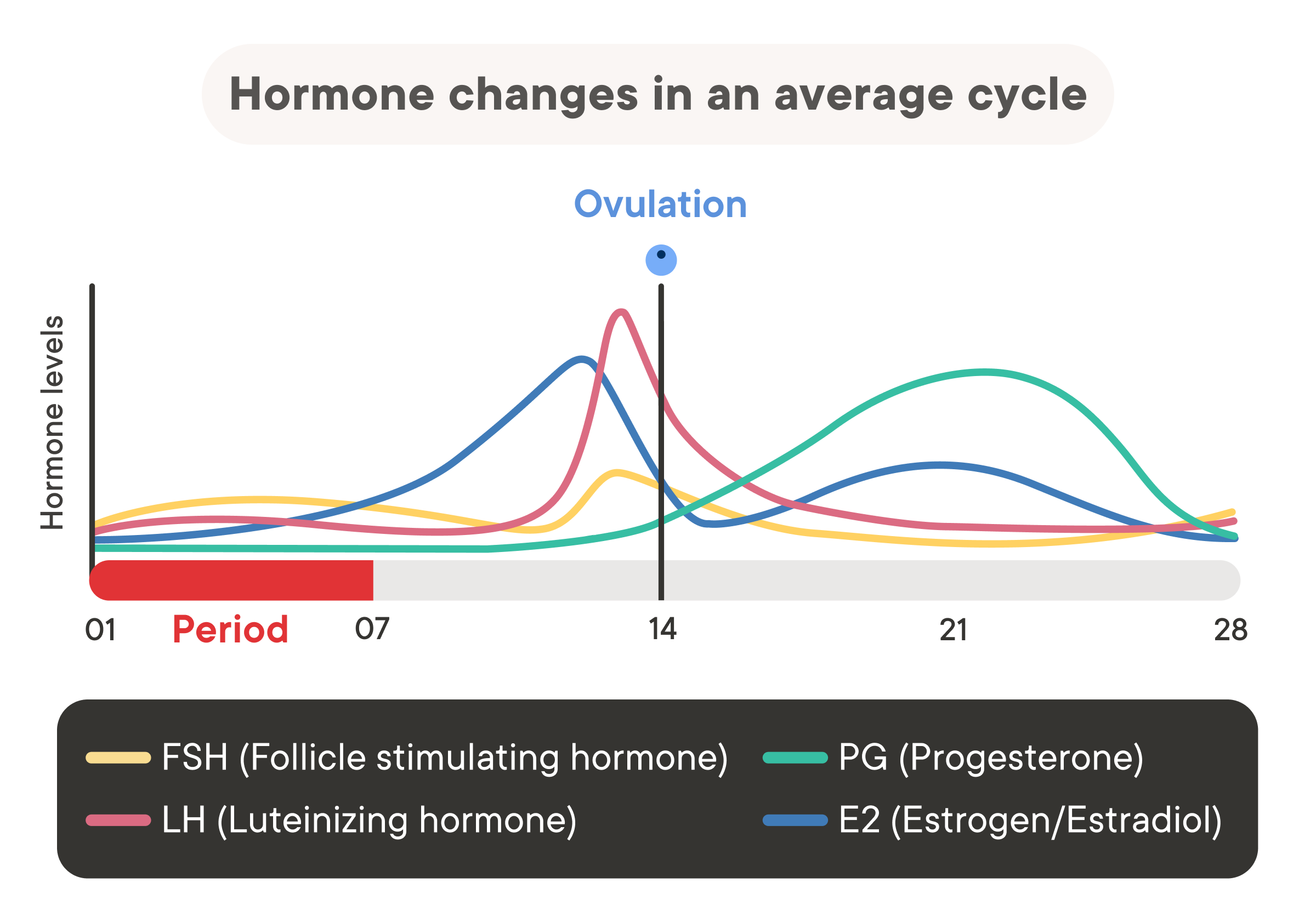 Why “Normal” Hormone Levels Still Make You Feel Awful — and How to Fix It
