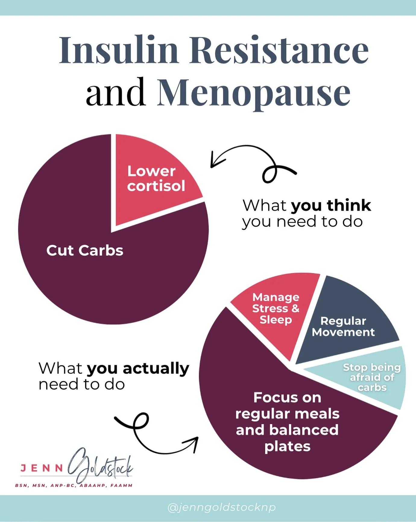 Carbs and cortisol aren&rsquo;t the villains they&rsquo;re made out to be&hellip;

And while insulin resistance is real, it&rsquo;s not the root cause of every menopause symptom despite what you might hear on social media. Yes, insulin resistance can