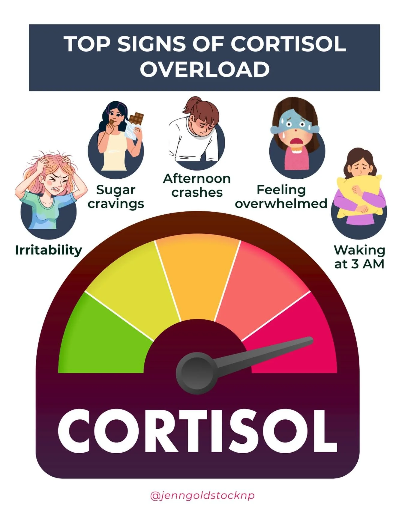 If you are experiencing:
 &bull; Afternoon crashes
 &bull; Sugar cravings
 &bull; Irritability
 &bull; Sleep struggles
 &bull; Waking at 3 AM
 &bull; Feeling overwhelmed

Your cortisol may be out of balance.

These signs are common in midlife and oft