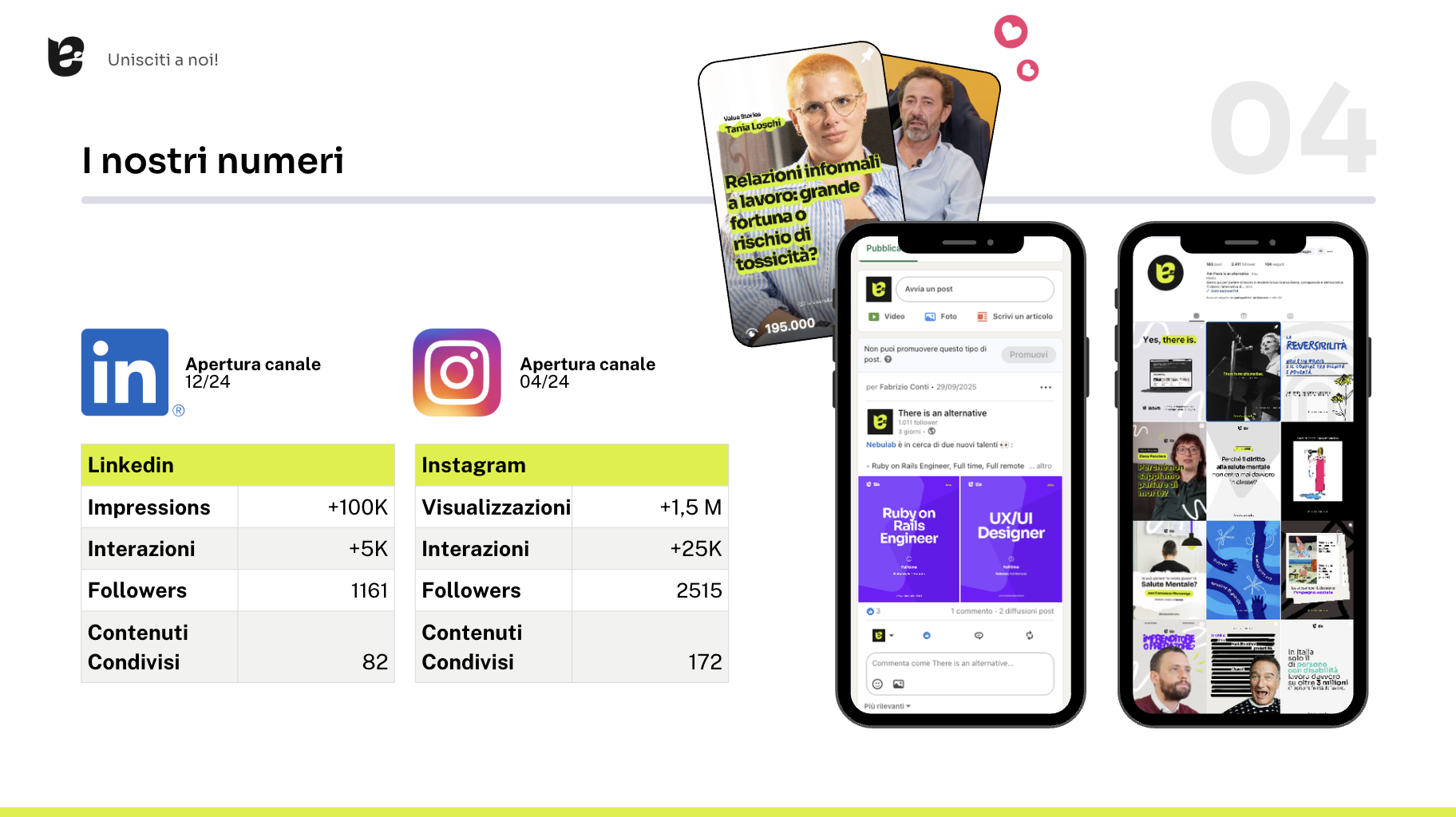Slide con dati sui numeri di LinkedIn e Instagram, con grafici e screenshot delle piattaforme, e un titolo che recita 'I nostri numeri'. In alto, un elemento grafico con immagini di post social e una cartolina con la domanda 'Relazioni informali a la