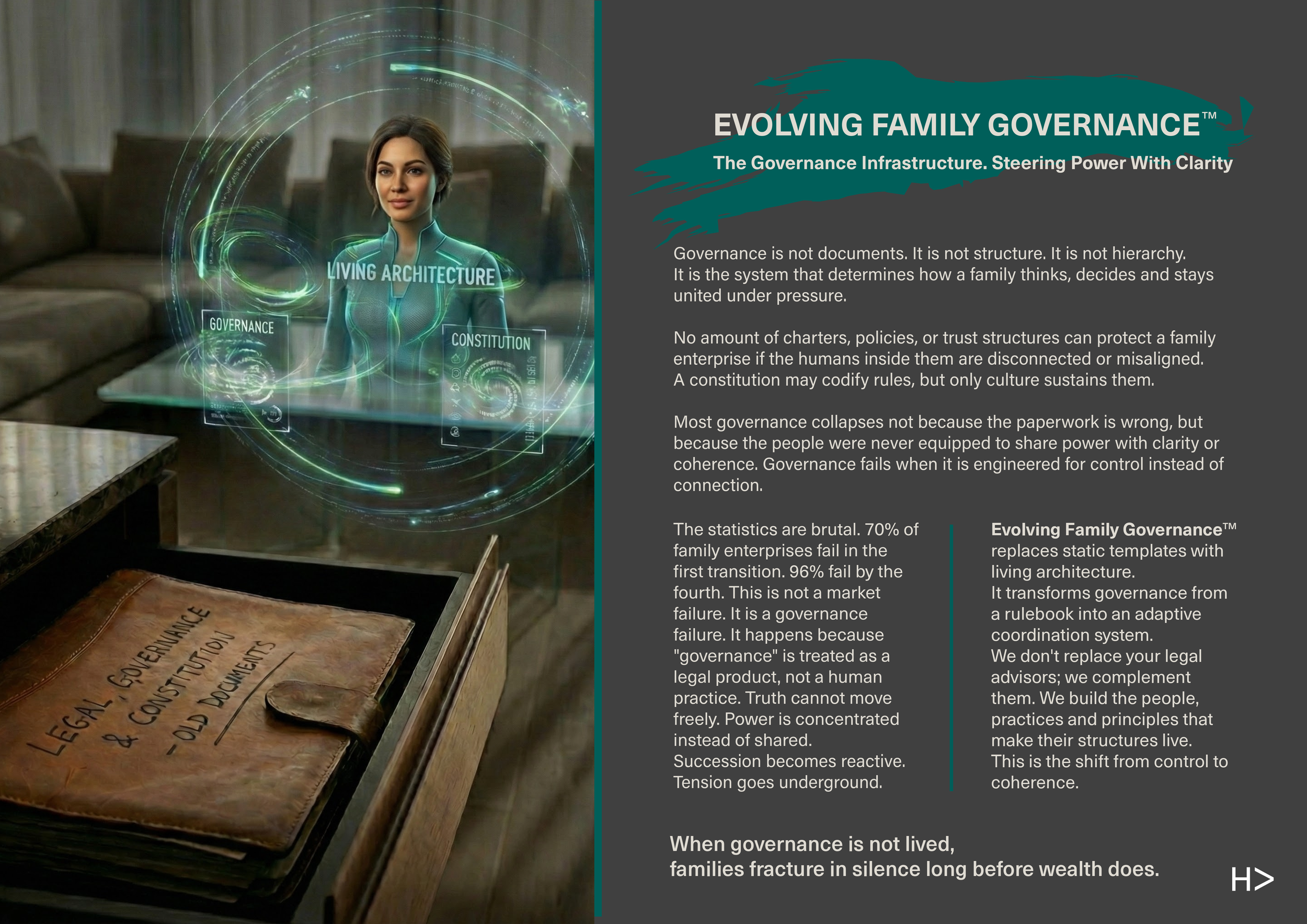 A brochure titled 'Evolving Family Governance' with a woman in futuristic attire interacting with a digital hologram of governance concepts, and a vintage leather-bound book labeled 'Legal Governance & Constitution - Old Documents' on a wooden desk.