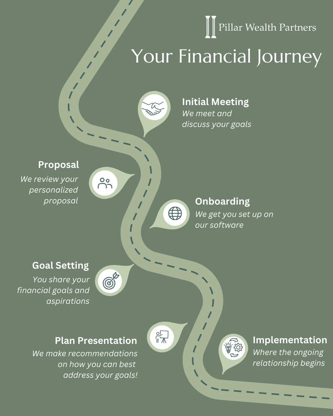 Our process is simple: understand you, build a plan, and walk with you every step of the way. 🏛️