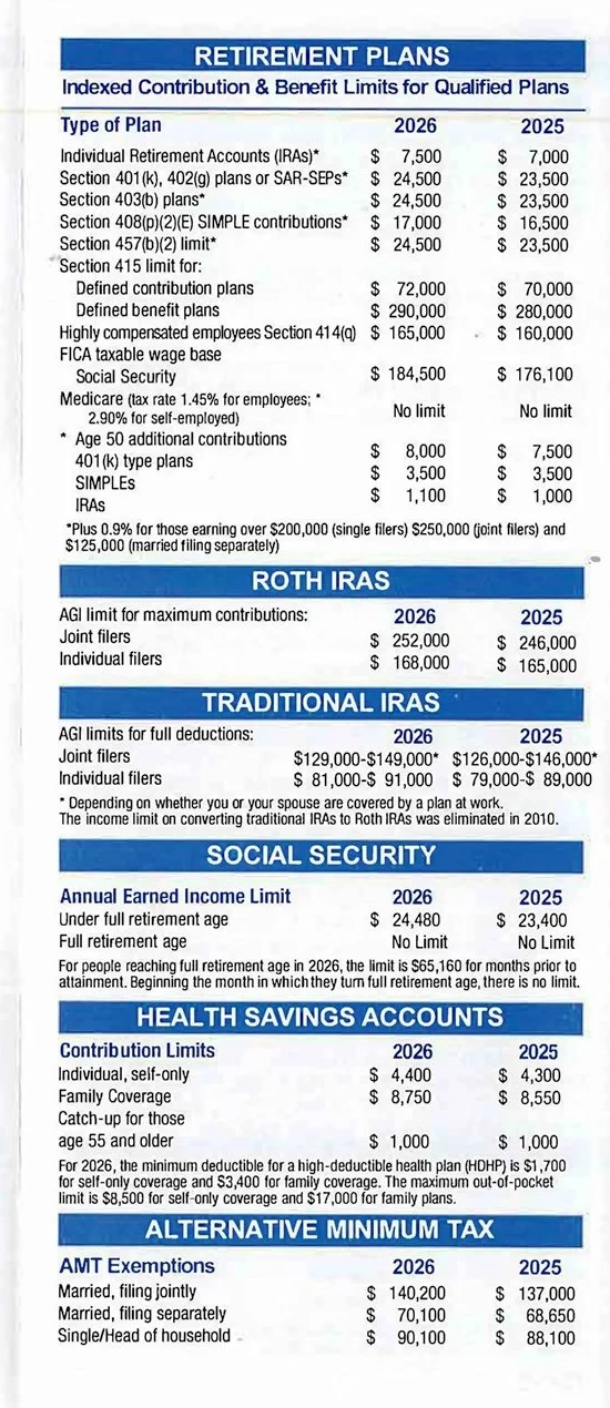 A printed chart detailing retirement plans, Roth IRAs, traditional IRAs, Social Security, health savings accounts, and alternative minimum tax information for the years 2025 and 2026.