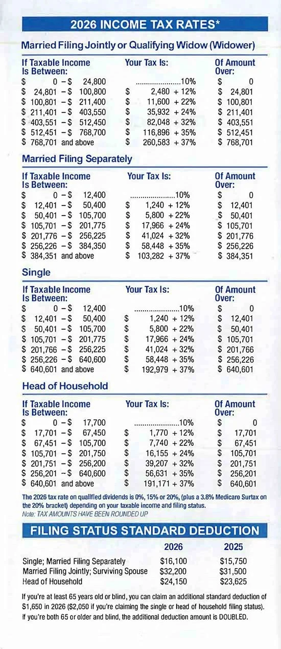 A table displaying 2026 income tax rates for various filing statuses, including Married Filing Jointly or Qualifying Widow, Married Filing Separately, Single, and Head of Household, with respective tax brackets, rates, and amounts over each bracket.