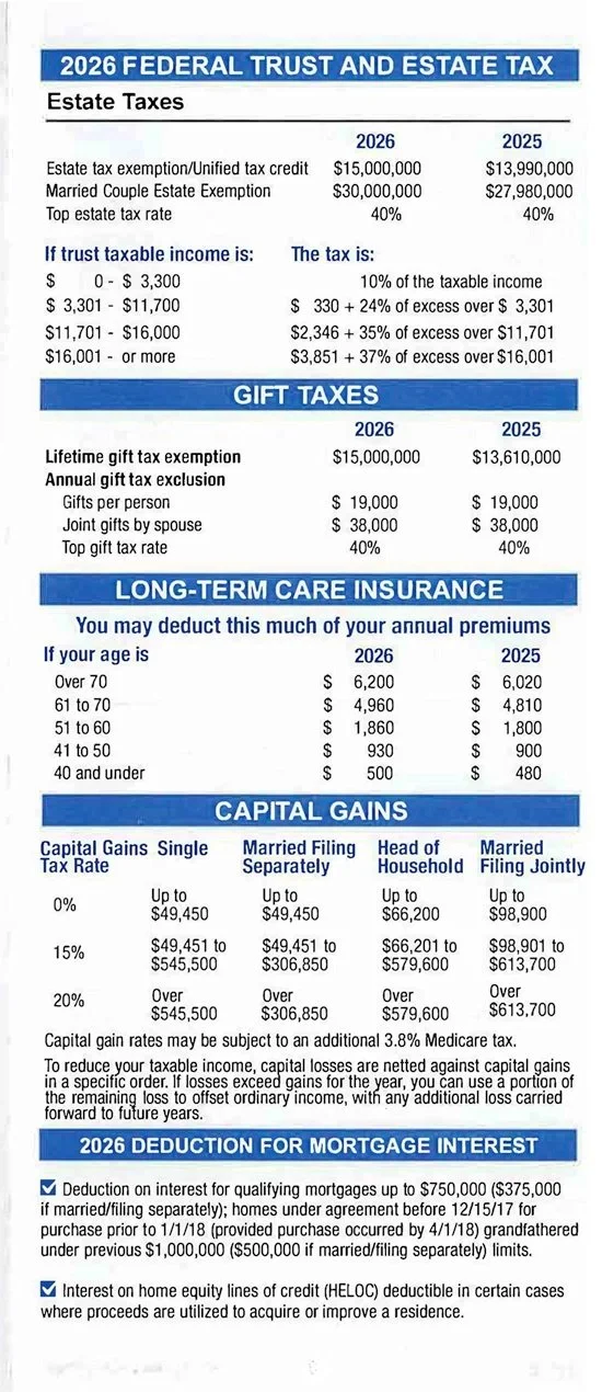 A detailed financial chart showing federal trust and estate taxes, gift taxes, long-term care insurance benefits, capital gains, and mortgage interest deductions for the year 2026, with comparisons to 2025.
