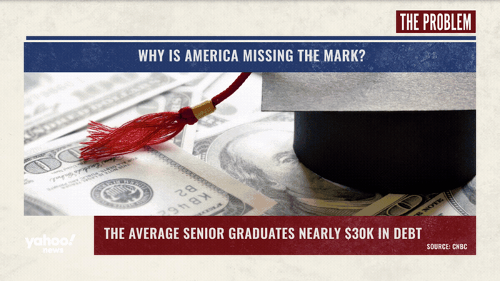 Graduation cap placed on money with a diploma tassel, illustrating the issue of student debt among recent graduates.