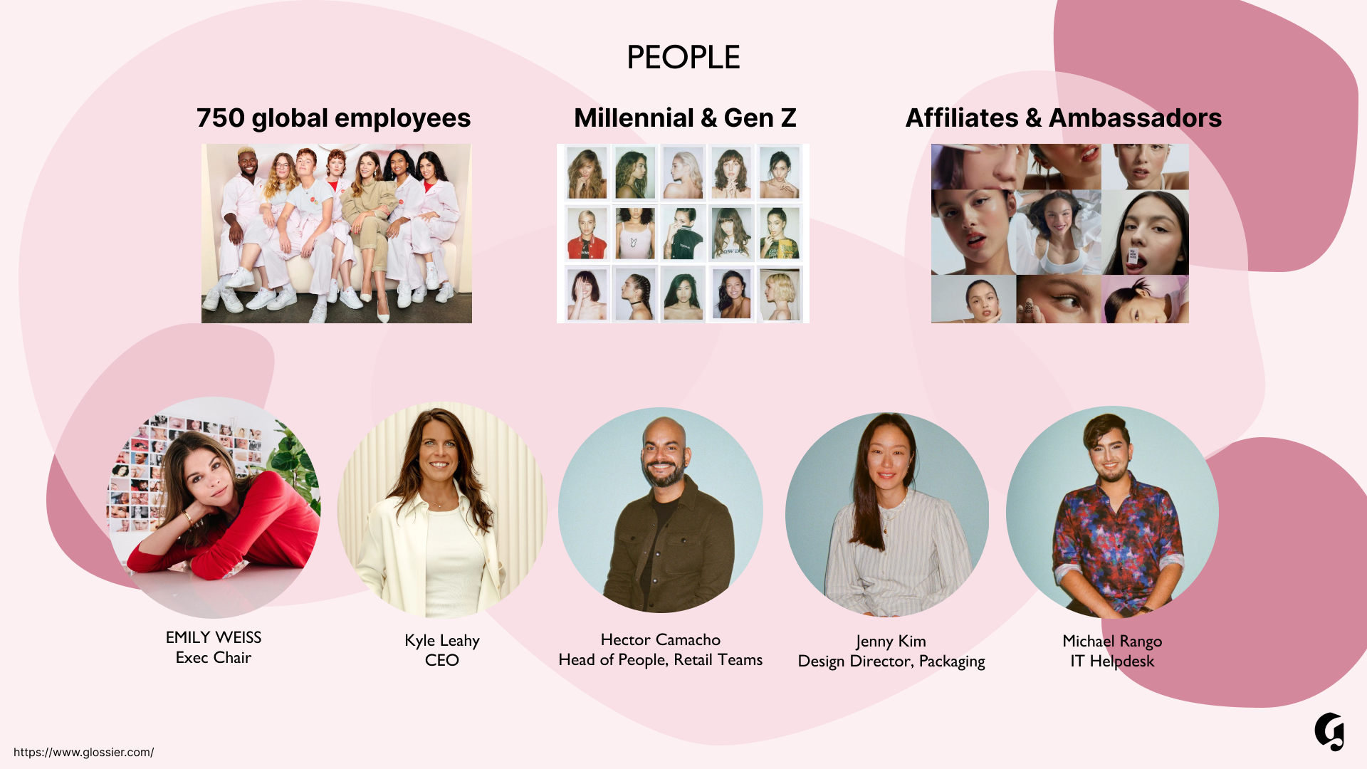 7ps (People) (A).png