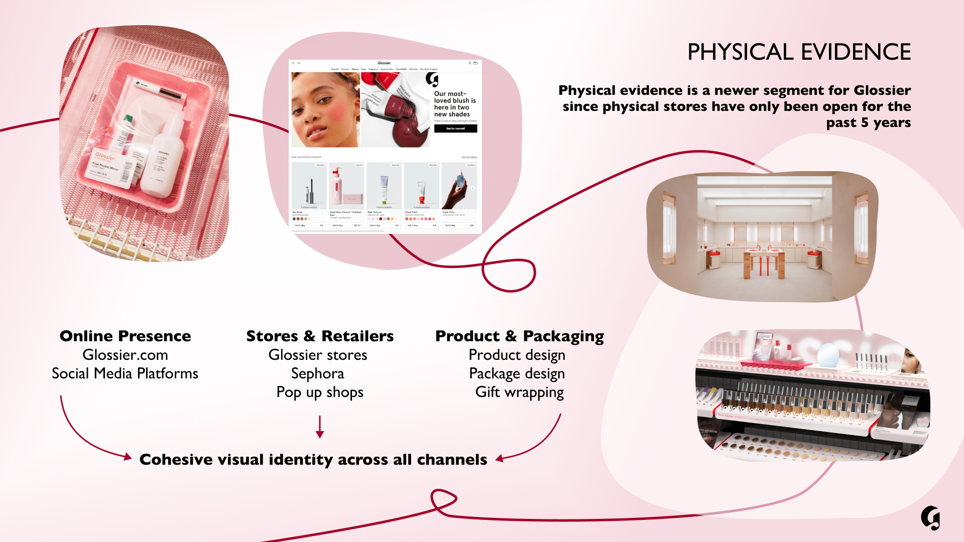 7ps (Physical Evidence) (S).png