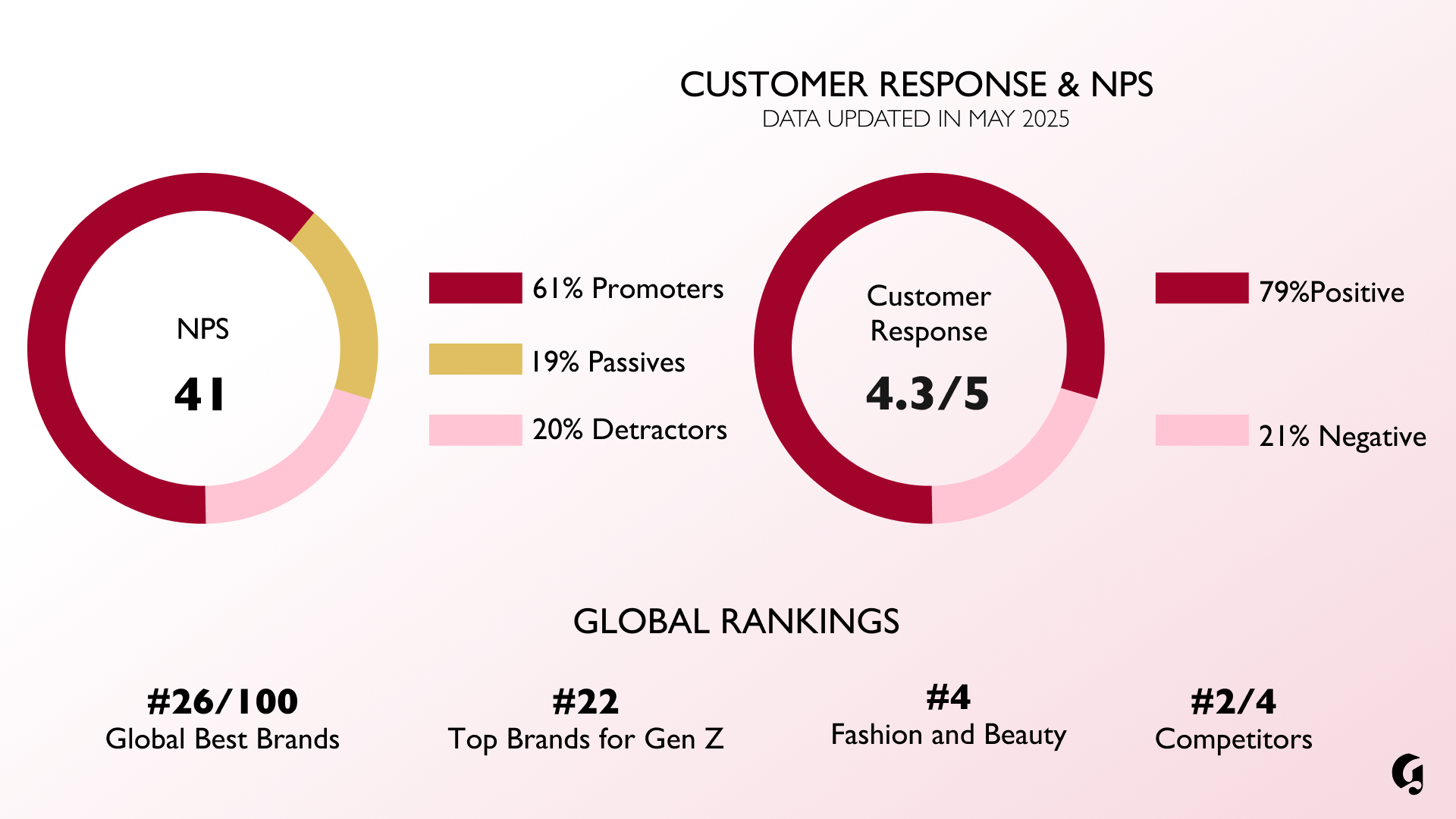 Customer Response Assesment (A).png