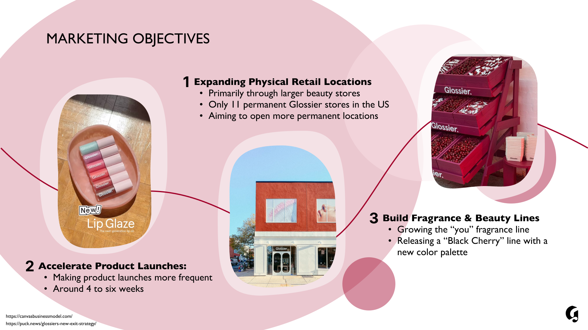 Market Objectives (S).png