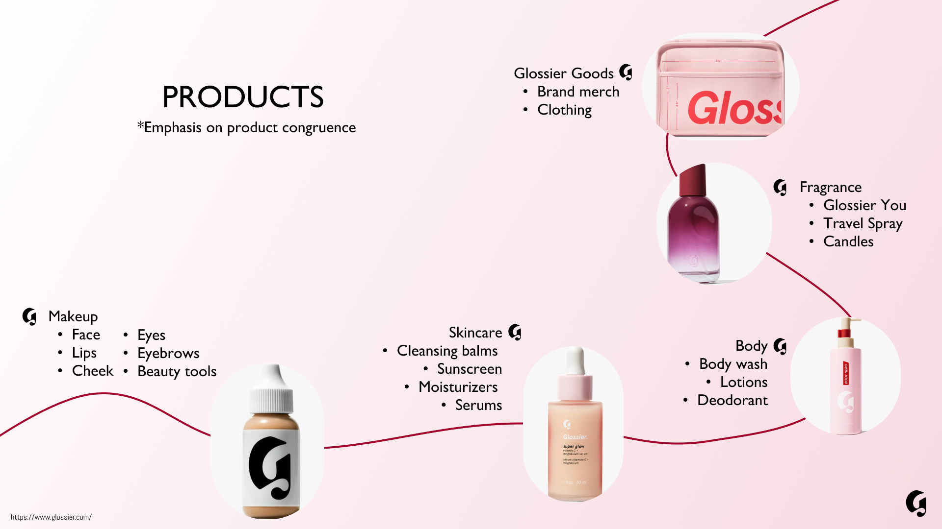 7ps (Product) (S).png