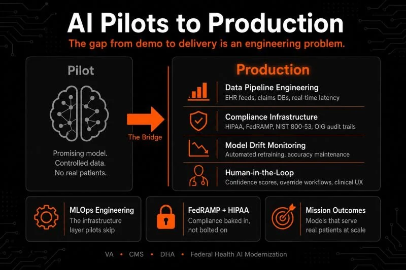 Federal Healthcare Agencies Face Infrastructure Challenges in Scaling AI