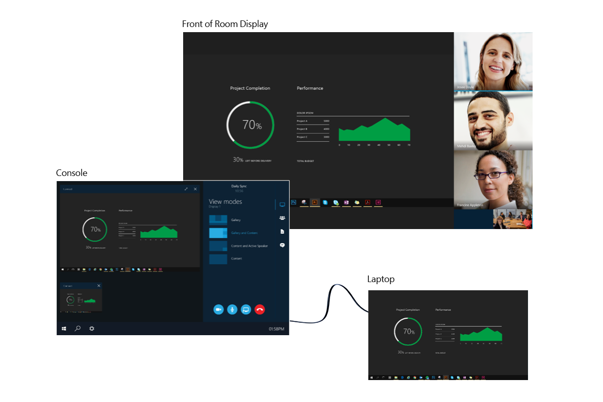 One of the many convenient features was the ability to control view on the front of the screen from the console, even if someone else is sharing their screen, as in this example.