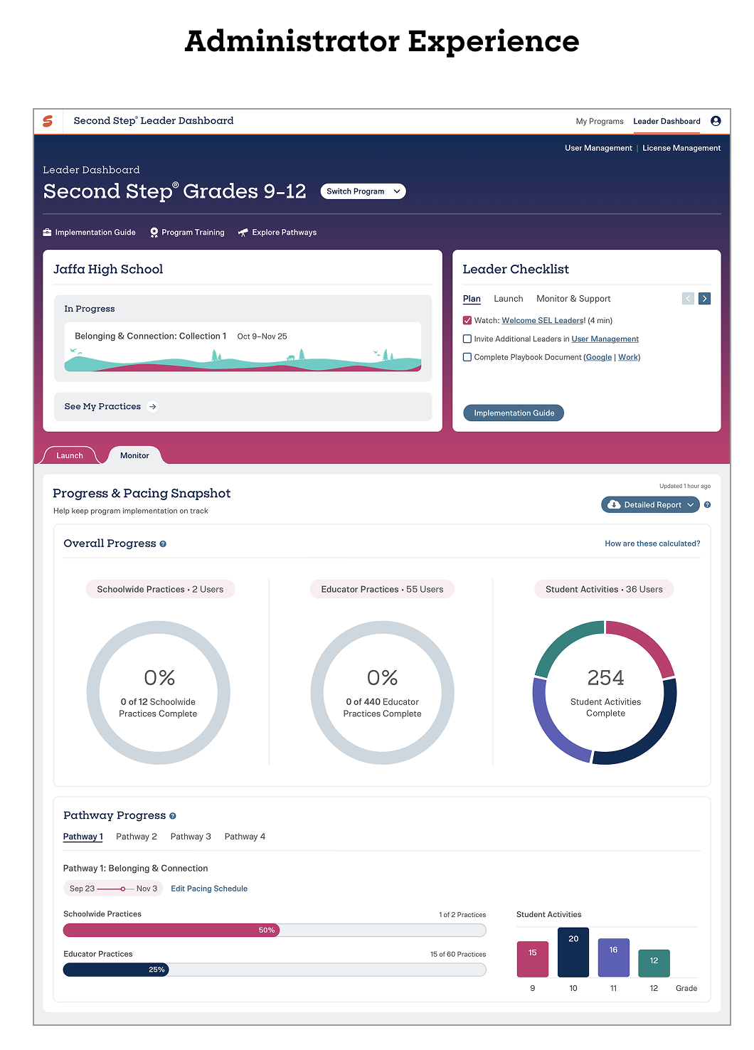 The administrator experience was an exercise in simplifying complex data-sets into actionable insights.