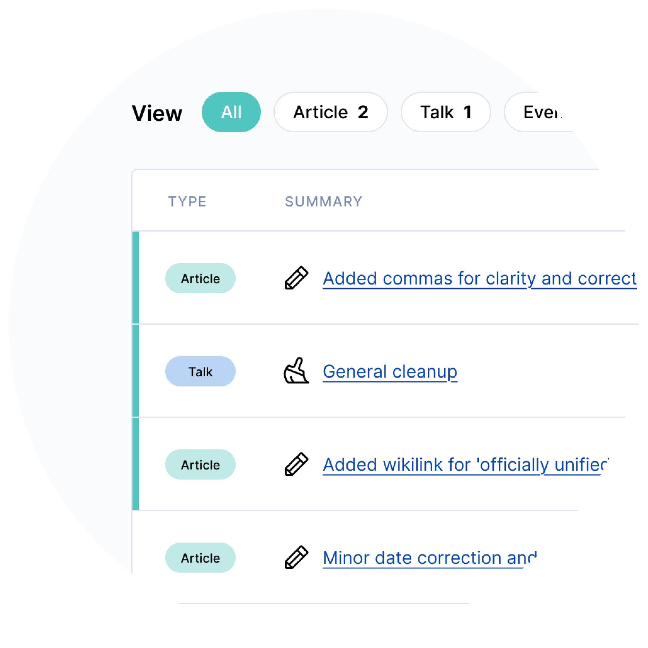 A closeup view of recent edits