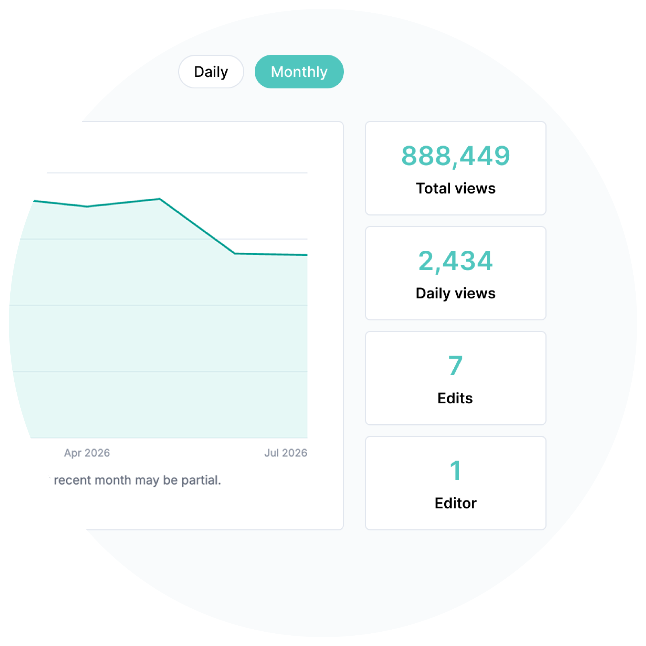 A closeup view of the analytics dashboard