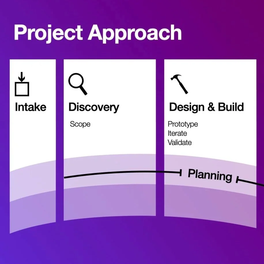 Corporate Project and Data Design