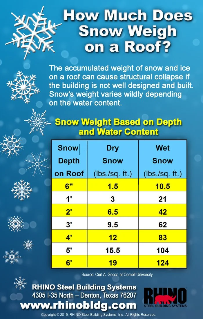 Snow Square Format Designing Metal Roof Structures for Snow Country — Steel & Metal ...