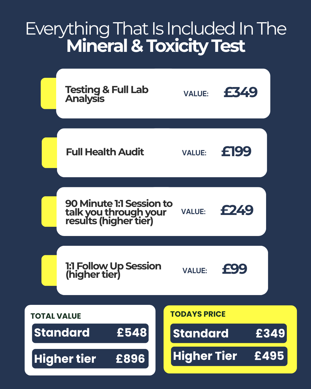 A pricing chart for mineral and toxicity testing services, showing individual item costs and total prices for standard and higher-tier packages.