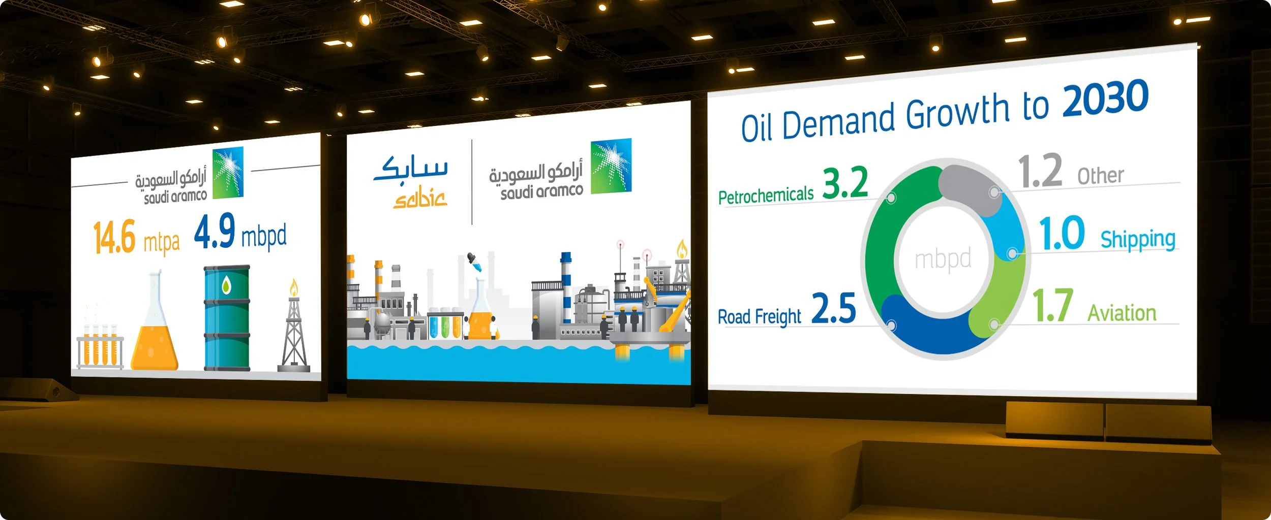 Saudi Aramco