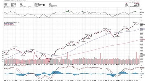 The Confident Chronicles July 1, 2024