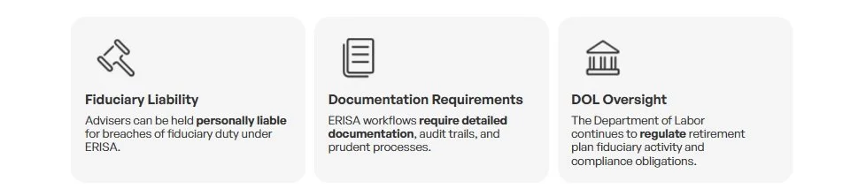 Three sections with icons and headings about fiduciary liability, documentation requirements, and DOL oversight.
