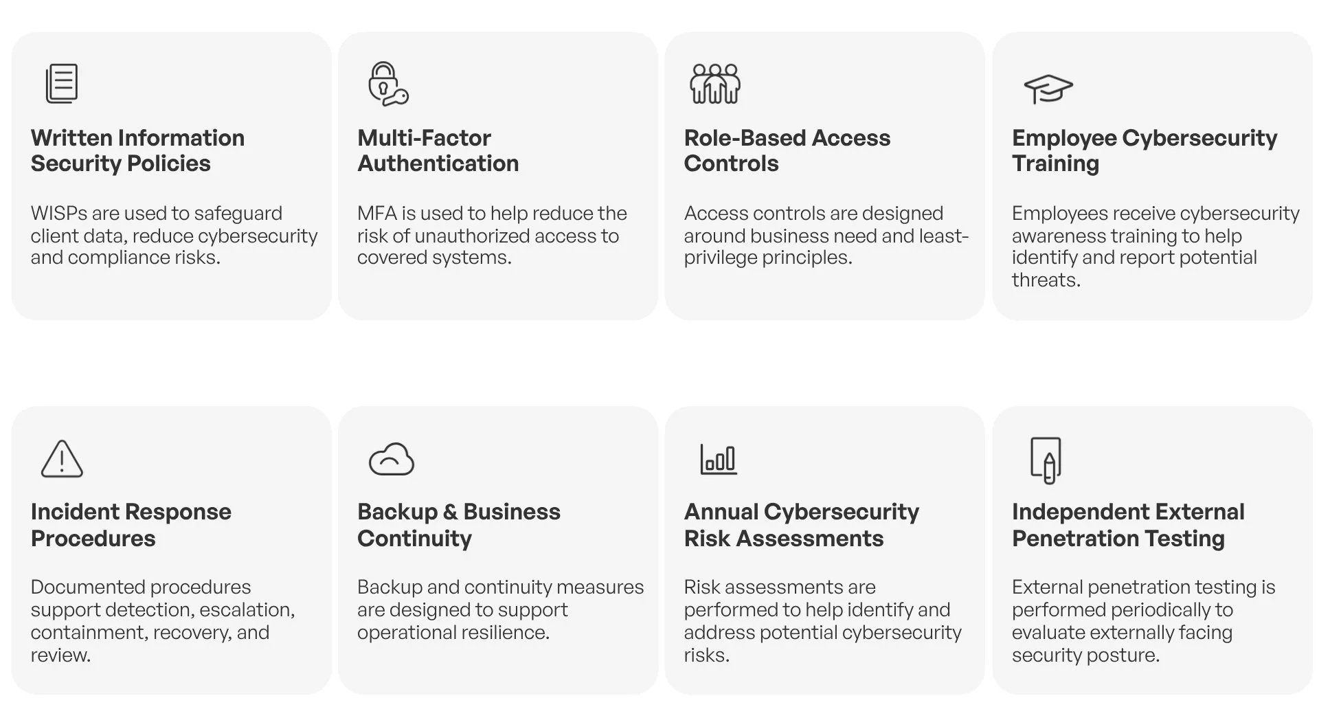 A digital dashboard displaying various cybersecurity policies and procedures, including written security policies, multi-factor authentication, role-based access controls, employee cybersecurity training, incident response procedures, backup and continuity measures, risk assessments, and external penetration testing.