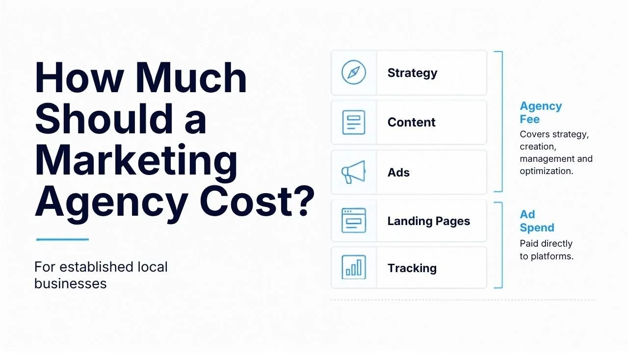 How Much Should a Marketing Agency Cost for an Established Local Business?