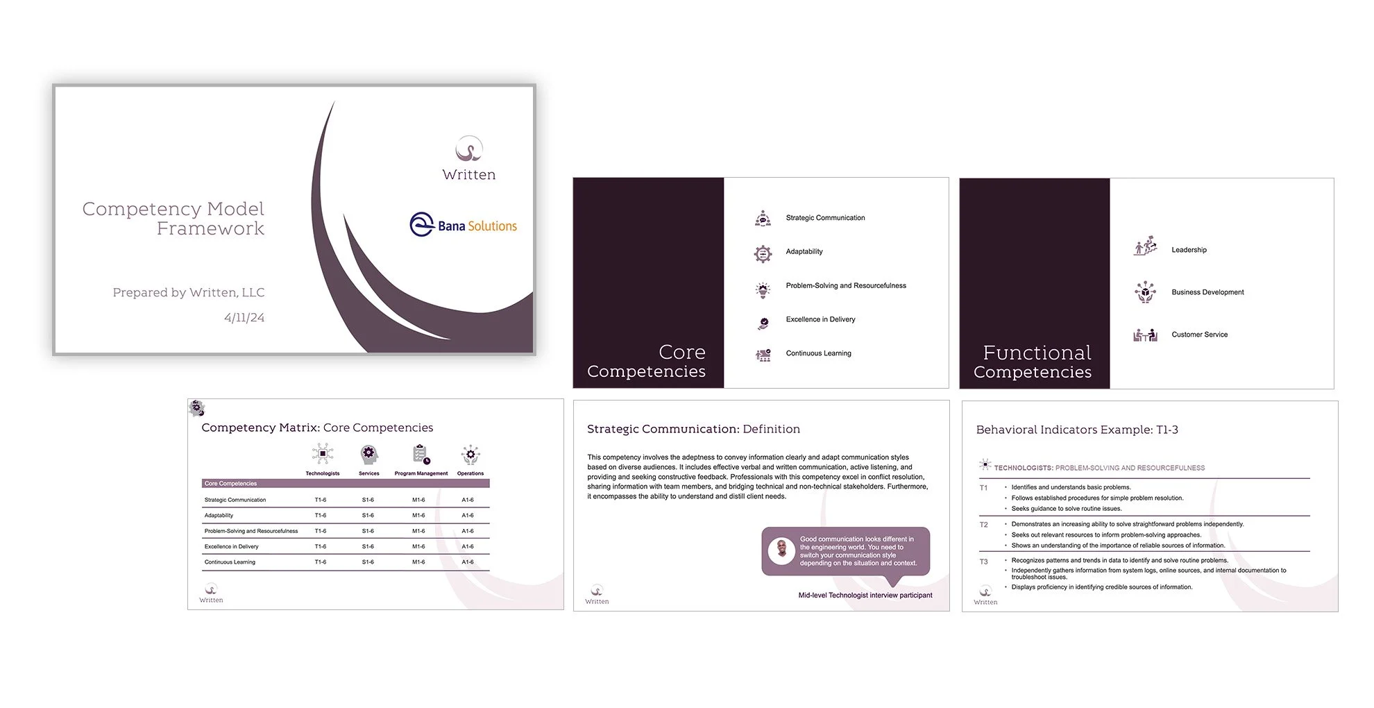 Competency Framework Development for Bana Solutions | Written LLC ...