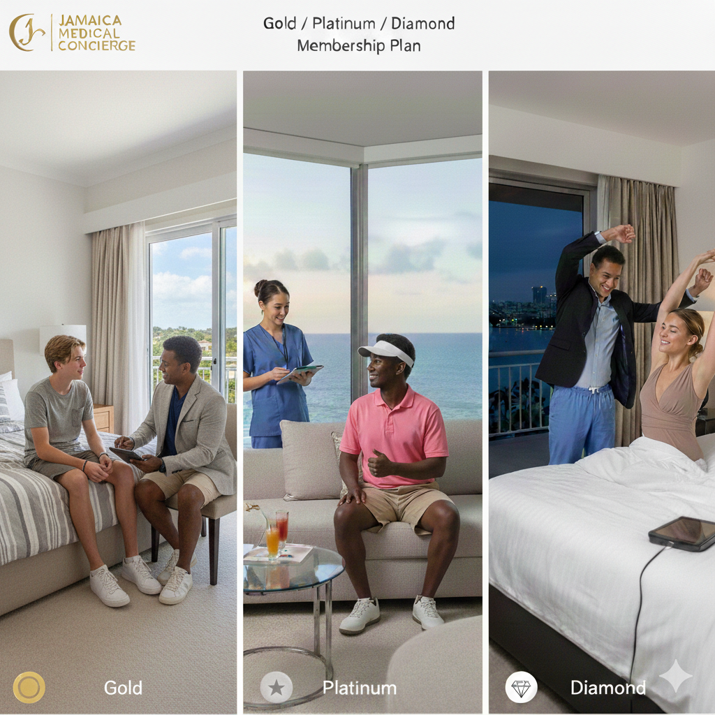 The image shows a promotional plan for Jamaica Medical Concierge with three tiers: Gold, Platinum, and Diamond. Each tier features an image of people enjoying different activities: the Gold tier shows two people in a simple room, the Platinum tier shows people at a beachside location, and the Diamond tier shows a couple dancing in a luxurious bedroom.