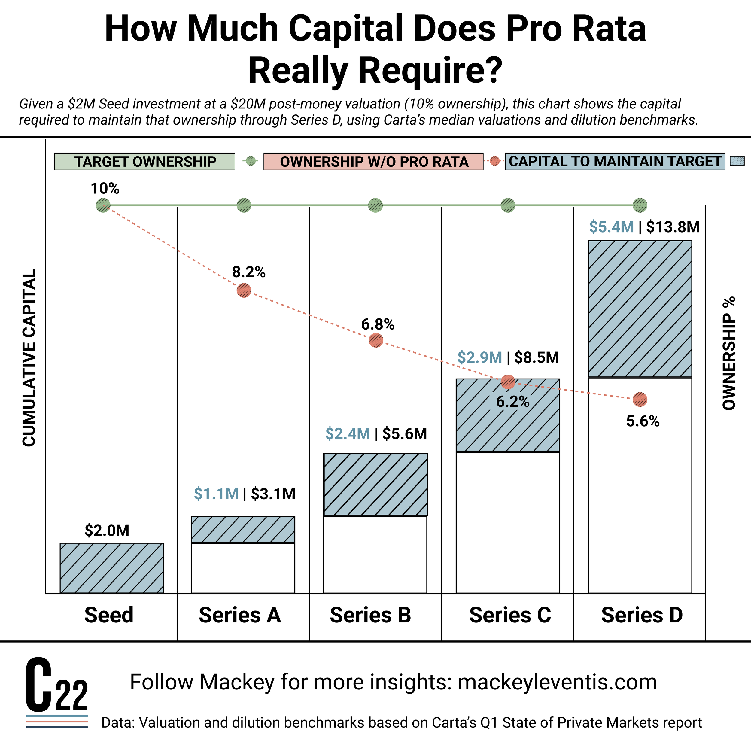 Dilution Graph1.png