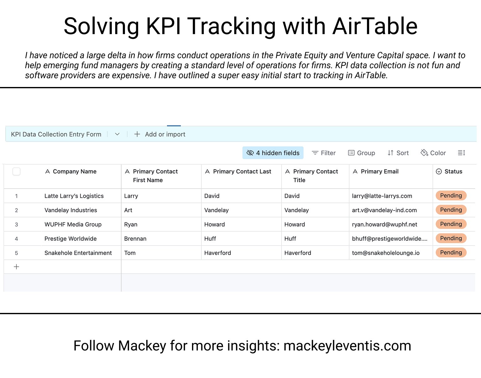 The Creative Power of Operations (Helping EMs with KPI Collection)