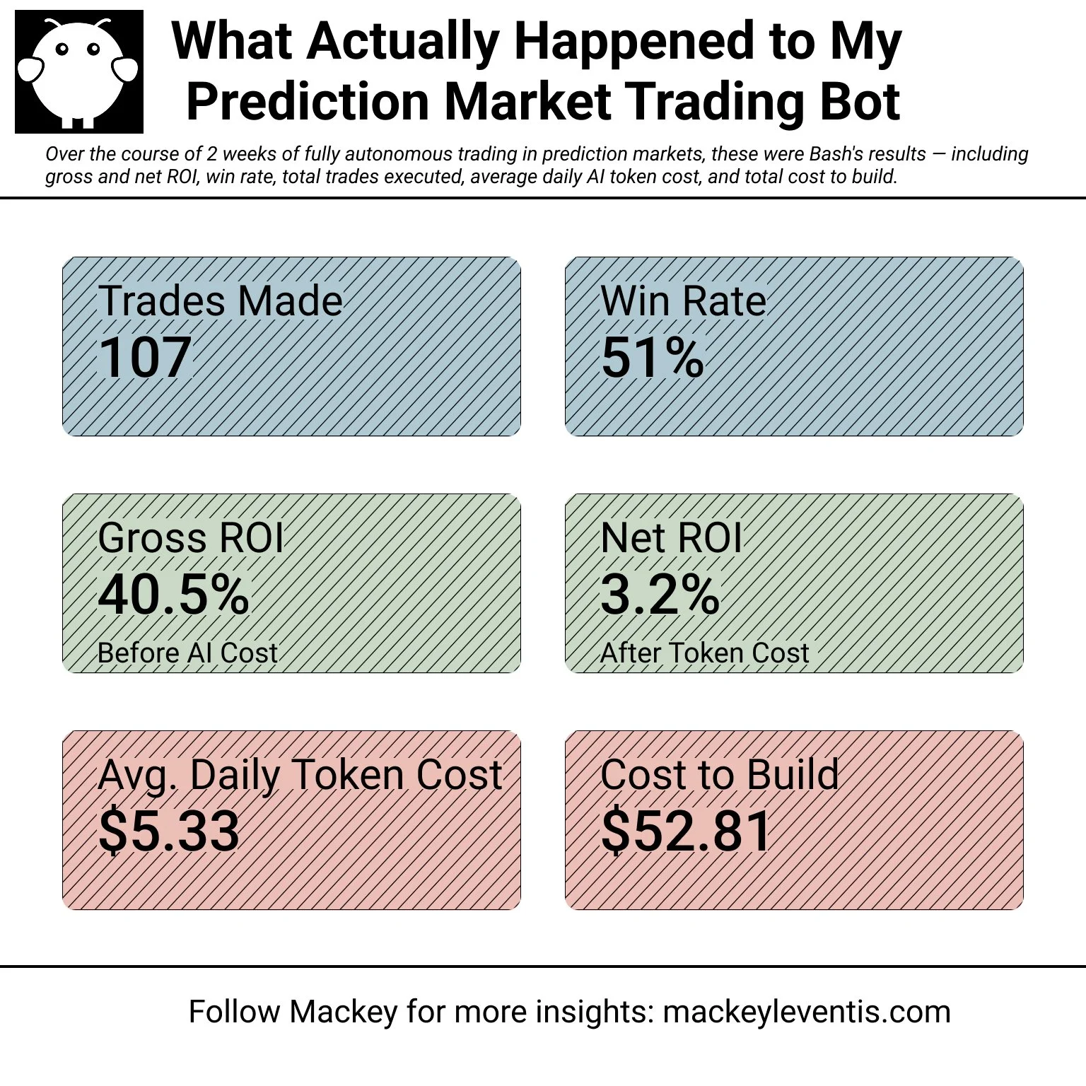 Pet, Co-worker, Video Game: My Six Weeks With an AI